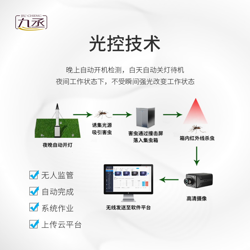 物聯(lián)網(wǎng)吸蟲塔